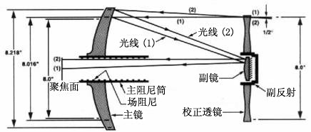 影像測(cè)量?jī)x照明方案工程原理圖